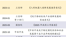海内外催化共振 人形机器人板块集体拉升 最新业绩预测高增长个股名单出炉 