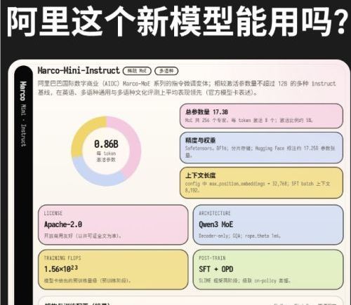 阿里黑科技炸场！0.6B 小模型“魔改”成 17B MoE，激活参数仅 5%，CPU 直接跑 30token/s！