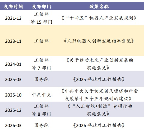 海内外催化共振 人形机器人板块集体拉升 最新业绩预测高增长个股名单出炉