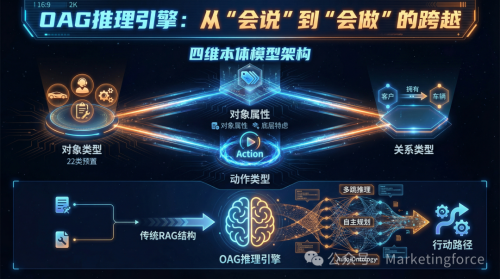 OntologyForceOS构建语义底座破解企业AI落地难题