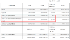 玻纤板块早盘领涨，AI浪潮带动电子布开启新一轮景气周期（附股） 