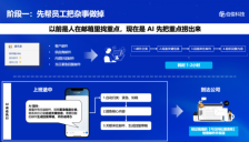 别只盯着龙虾看热闹，企业AI化的真功夫在科目四 