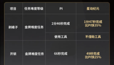 星动纪元拿下具身奥林匹克三项全球第一 成绩超越PI 