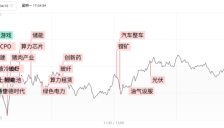 三大指数延续缩量反弹 AI、新能源赛道双线共振 宁德时代A+H总市值一度突破2万亿 