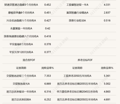 二季度FOF投资转向确定性：高油价背景下能源化工与AI算力成为配置主线