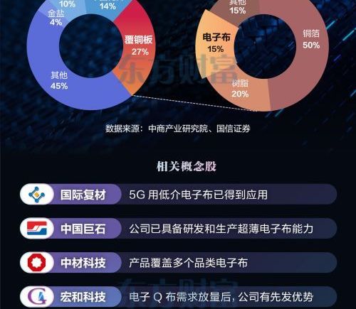 AI浪潮催化 电子布迎新景气周期