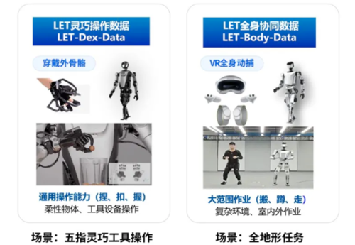 乐聚牵头！国家级开源社区落地，具身智能&ldquo;数据荒&rdquo;有解了？